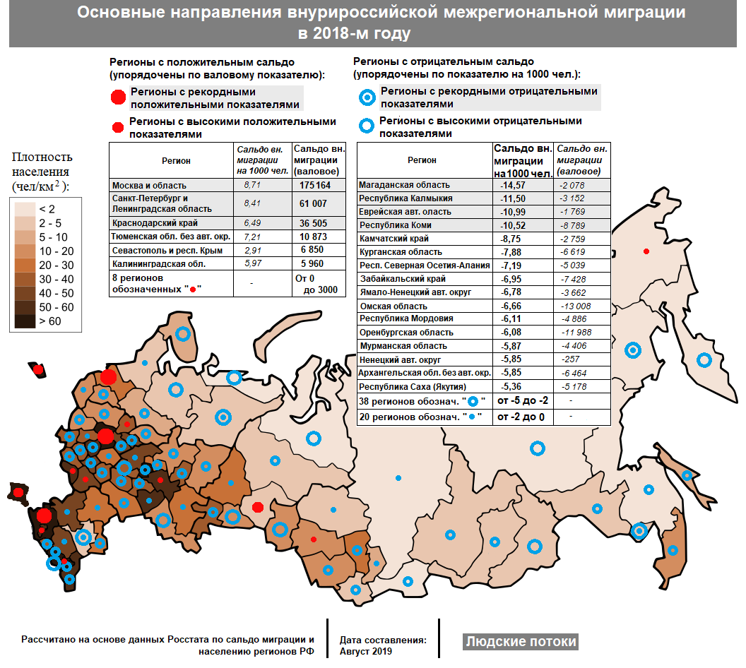 Карта миграции населения России 2019. Статистика внутренний миграции РФ. Карта внутренней миграции России. Карта внутренней миграции населения России.