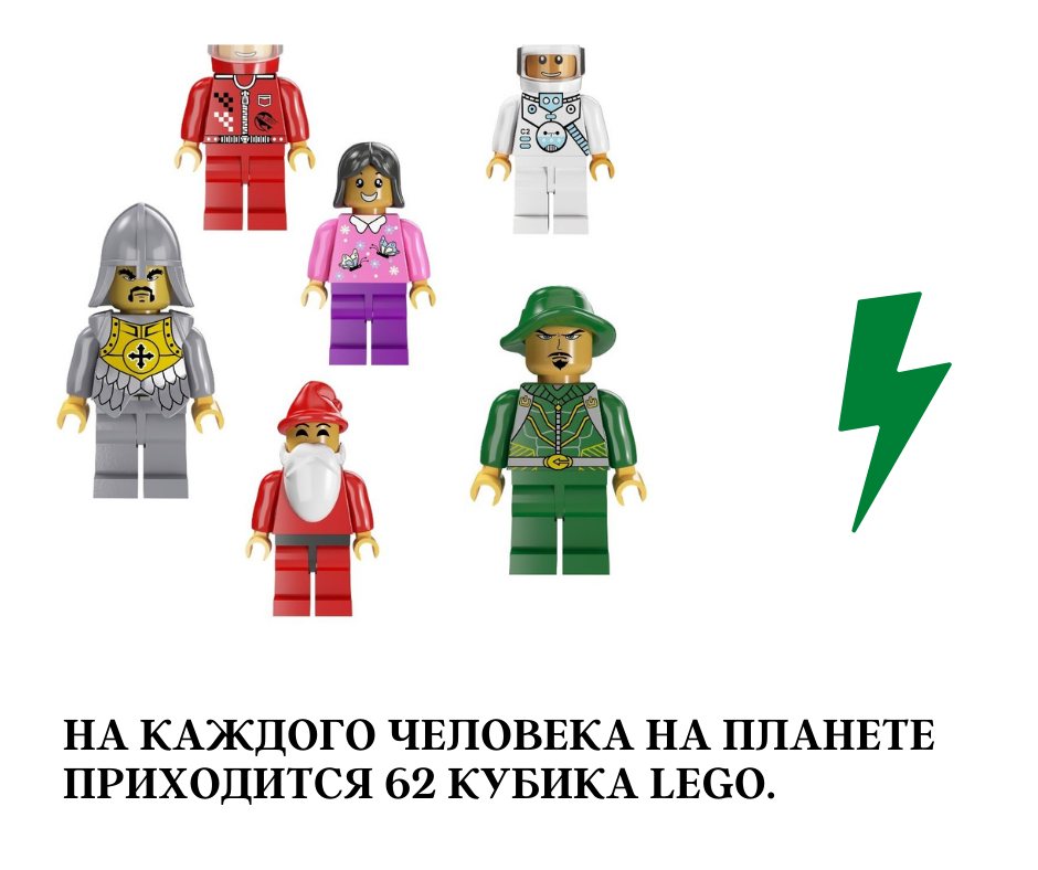 На каждого человека на планете приходится 62 кубика Lego.