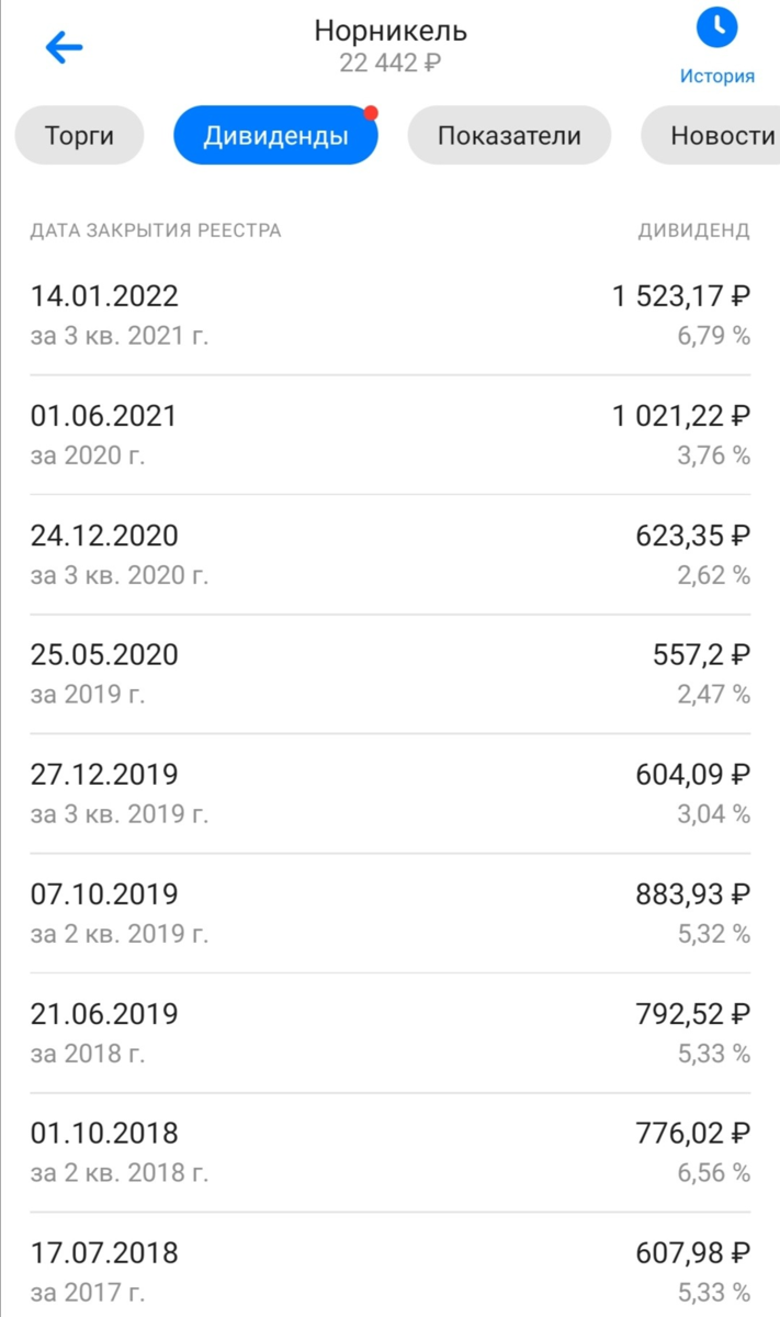 Динамика дивидендных выплат