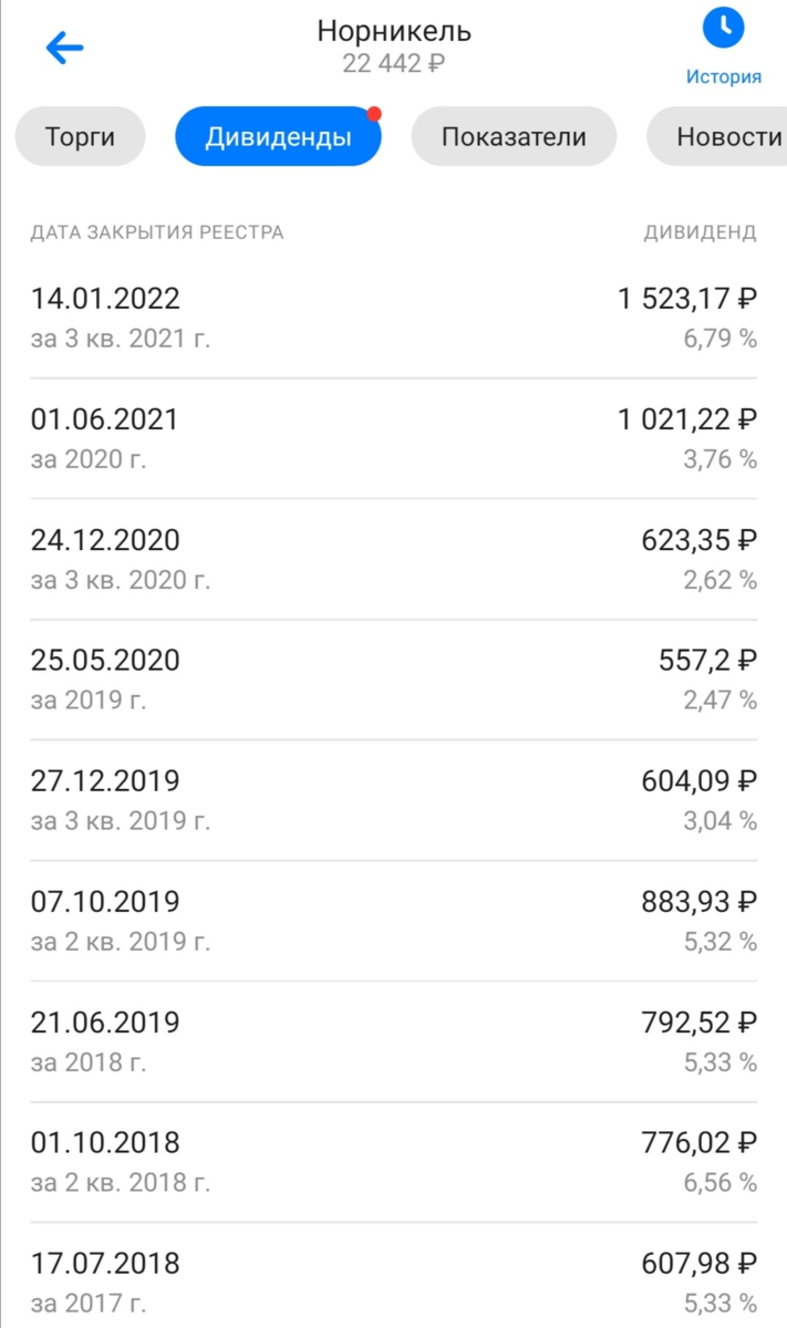 Норникель радует дивидендами. Рассказываю, какие выплаты рекомендовал Совет  директоров компании. Акции будут расти | Инвестиционный Друг | Дзен