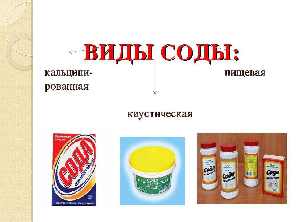 Виды пищевой соды.