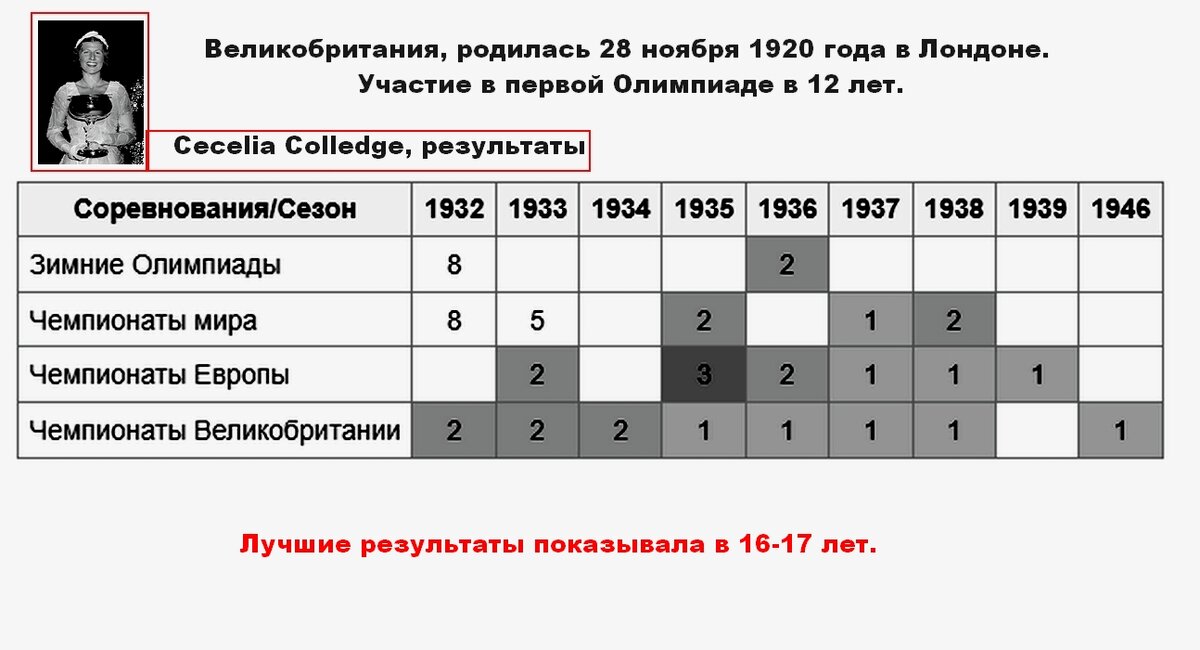 Возрастной ценз для основной категории чемпионата