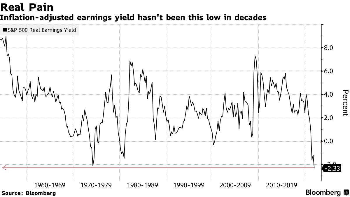 Источник: Bloomberg