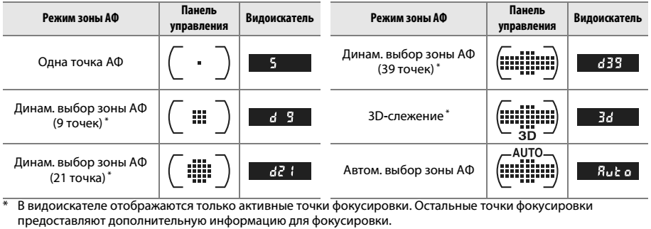 Как отключить автофокус. Что значит режим фокус. Что значит режим фокус. Режимы фокуса. Canon eos r переключатель режима фокусировки.