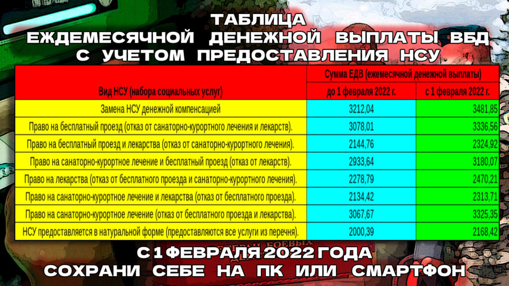 Едв вбд с 1 февраля. Выплаты ветеранам боевых действий в 2022. ЕДВ ветеранам боевых действий в 2022. Ветеран боевых действий выплаты в 2022 году. Сумма ЕДВ ветеранам боевых действий в 2022 году.