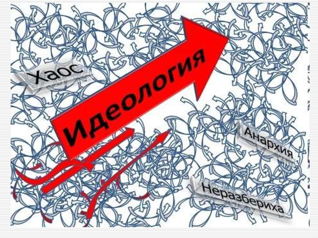 Идеология. Все навязывала идеологическая компания в СРРР.