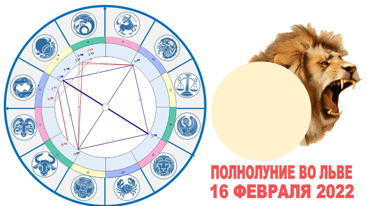 Гороскоп на полнолуние во Льве
