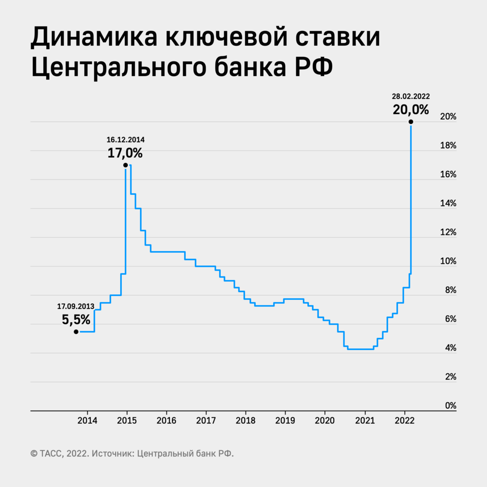 Источник: Центральный банк РФ