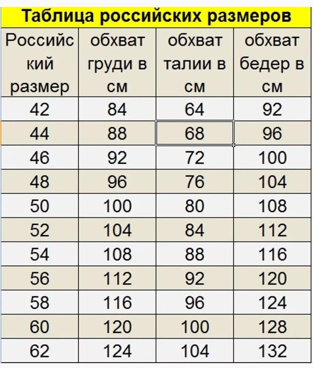 Размер 62-64 таблица размеров женской одежды