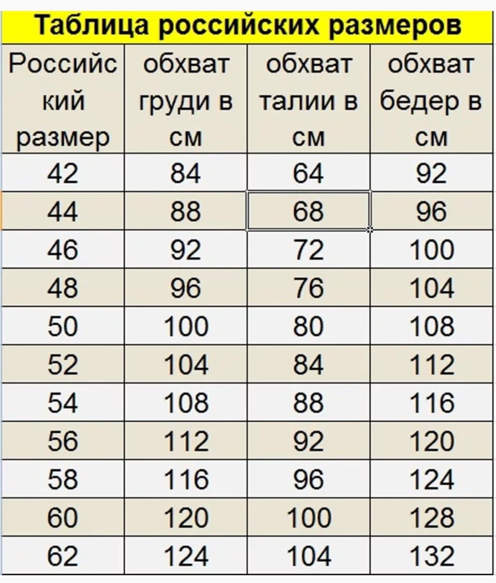 Сколько см обхват. Размерная сетка 48 размер. Размерная сетка женской одежды 42 размер. Размерная линейка 42 размер одежда. Таблица российских размеров.