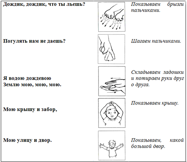 Е. Шарикова: Пальчиковые игры