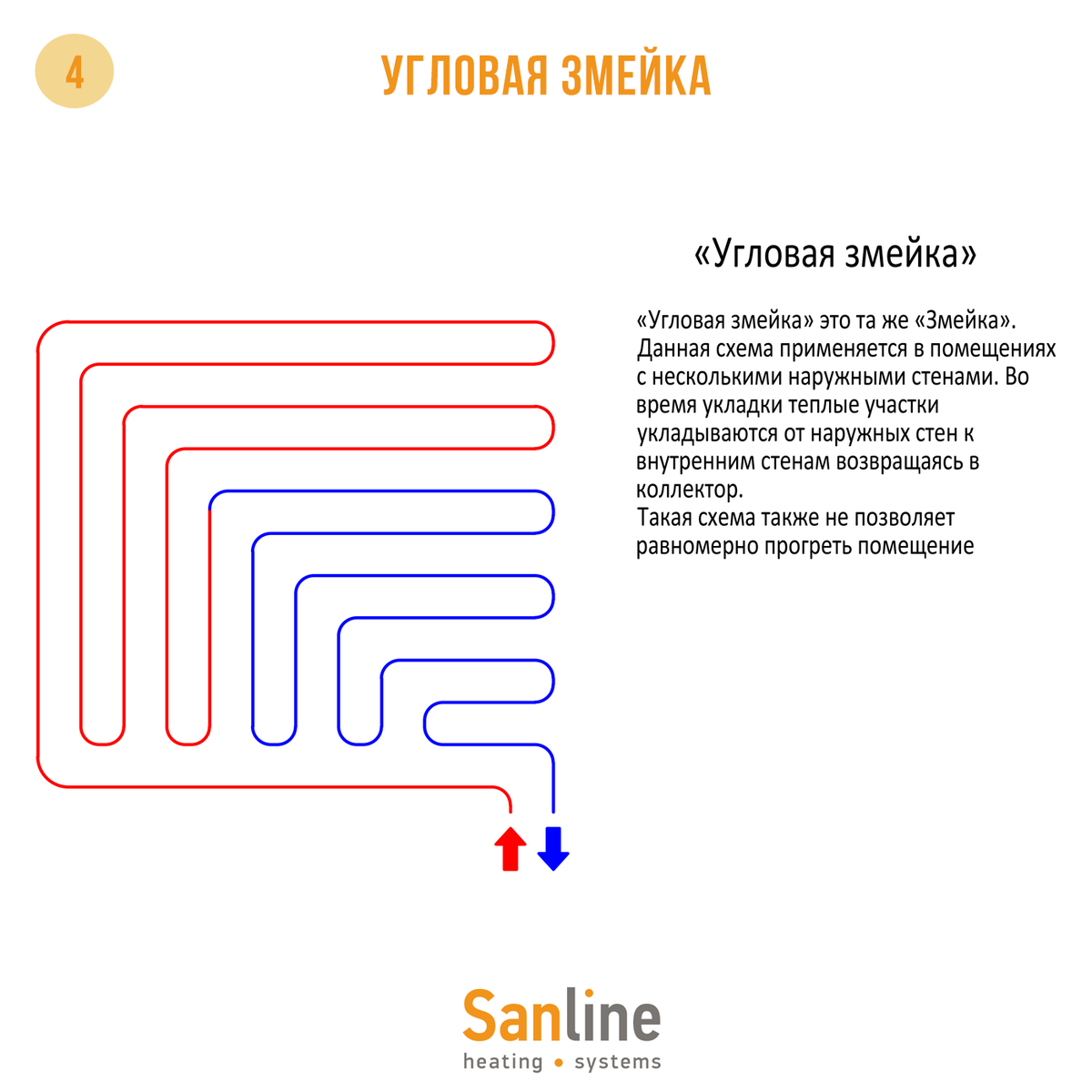 Схемы укладки теплого пола | Sanline | Инженерные системы | Дзен