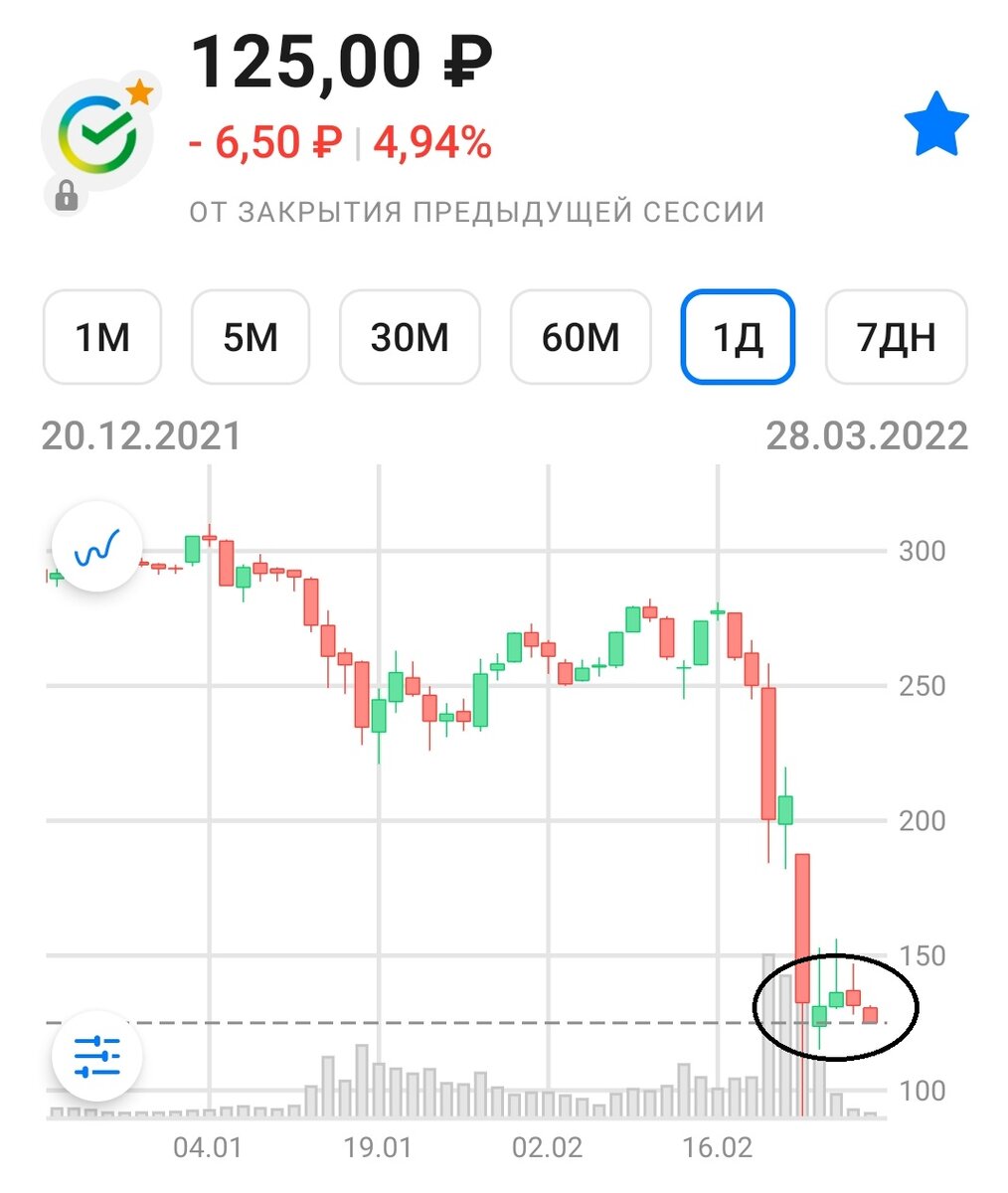 Сбер