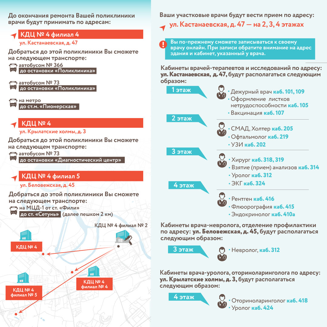 Капитальный ремонт филиала 2 КДЦ № 4 начнется 4 апреля! | Клинико-диагностический  центр №4 ДЗМ | Дзен