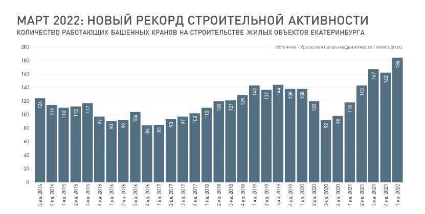 Недвижимость в москве 2024 прогноз цен. Динамика рынка недвижимости 2022. Анализ рынка недвижимости 2022. Ситуация на рынке недвижимости в 2022. Аналитика рынка недвижимости Тюмень 2022.