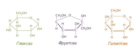 Моносахарид.