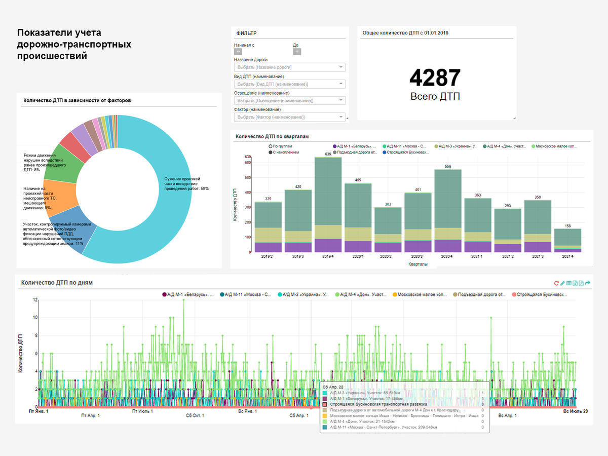 разработанная российскими. расходы на науку в россии. российские разработки в области электроники. робот российского производства. карта добычи нефти и газа в арктике.