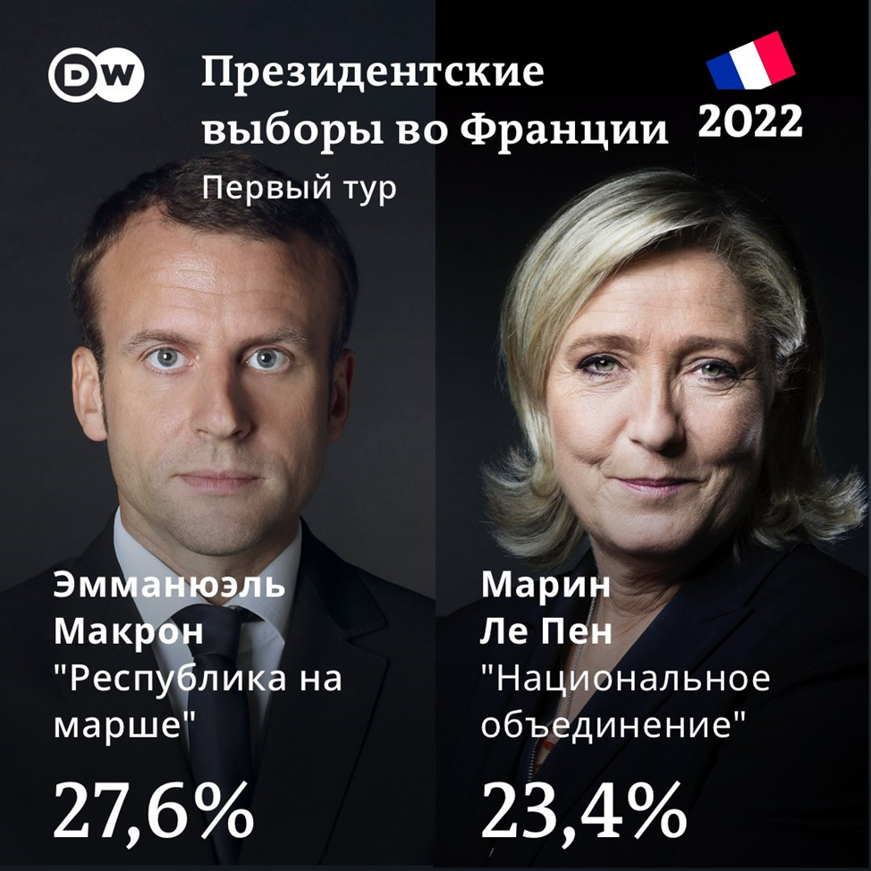 Выборы во франции кто победил. Выборы президента Франции 2022. Выборы 2002 Франция. Президентские выборы во Франции. Выборы во Франции 2022 кандидаты.