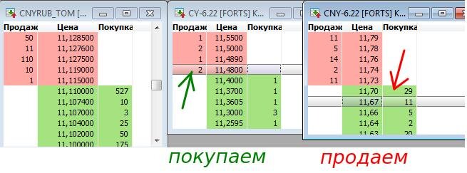 Фьючерсы на юань форум. Манипуляции стакан биржевой.