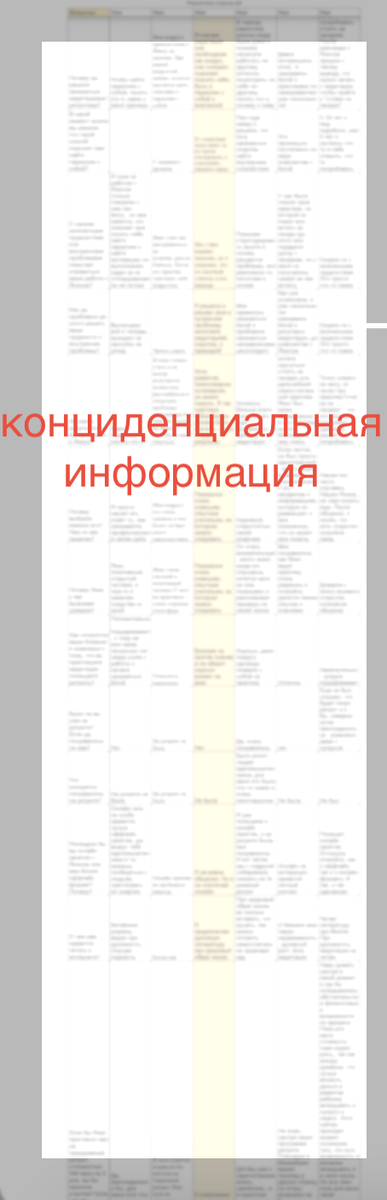 Ответы респондентов на вопросы