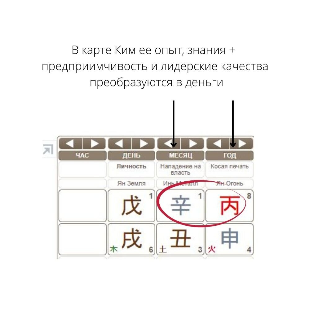 Просто я терпеть не могу, когда мне указывают что делать» Ким Кийосаки |  Заметки Астролога Бац-зы | Дзен