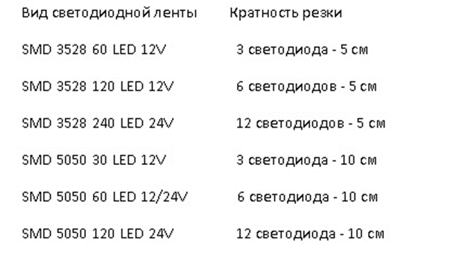 Цветовые варианты светодиодных лент