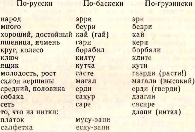 Перевод по картинке с армянского на русский