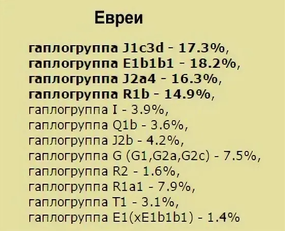 20 самых прекрасных евреек мира