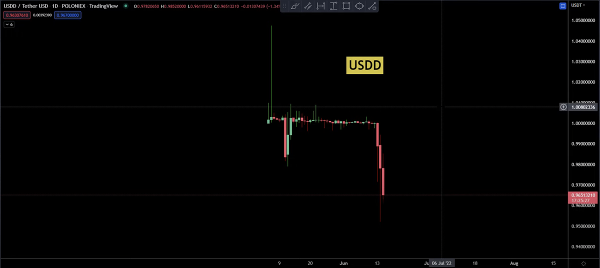 скриншот с сайта https://ru.tradingview.com