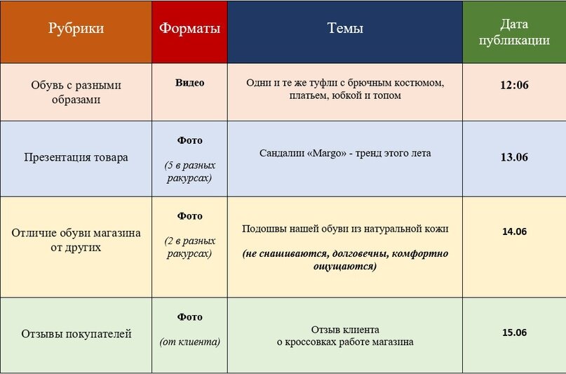 контент план для магазина одежды. рубрики для соцсетей. контент план пример. рубрики для соцсетей. рубрикатор смм пример.