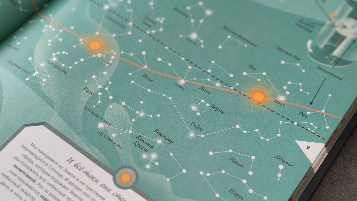 Созвездиям отведено несколько разворотов, везде разная точка зрения – Азия, Китай...