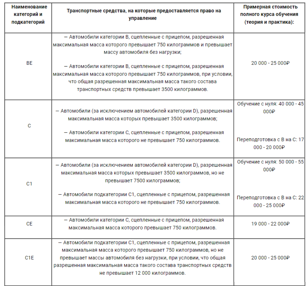 Получение водительских прав в 2022 году: как, зачем и сколько стоит. |  Мотоциклы и квадроциклы AVANTIS | Дзен