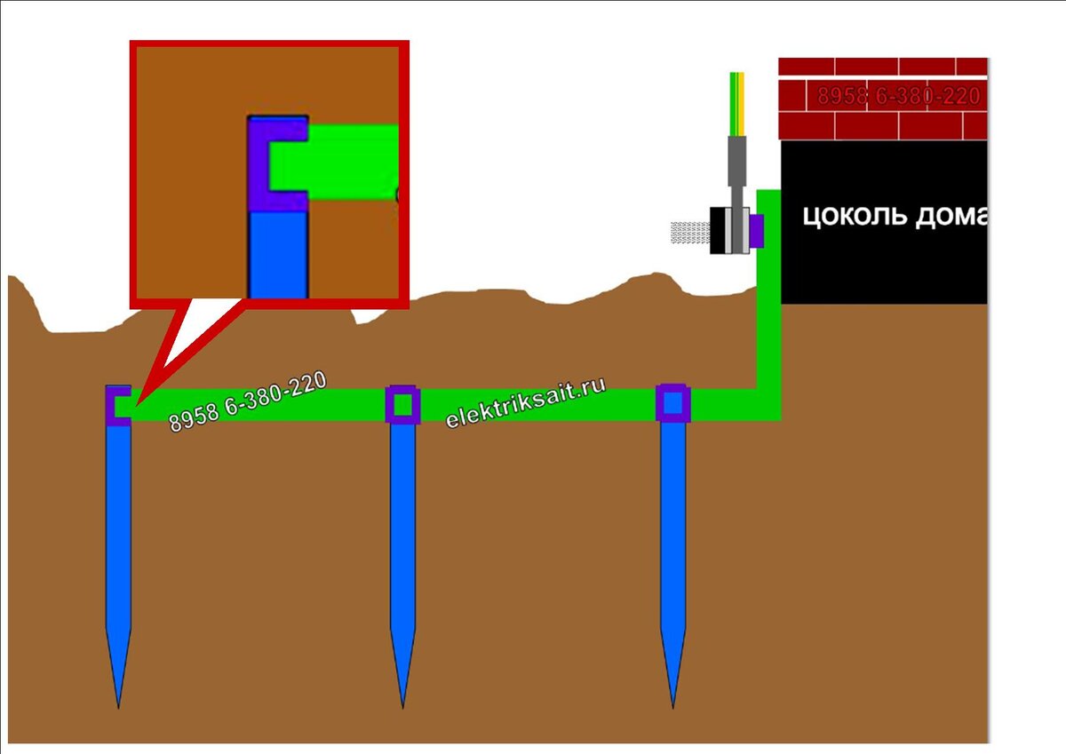 Заземление в частном доме своими руками – как правильно сделать схему заземления