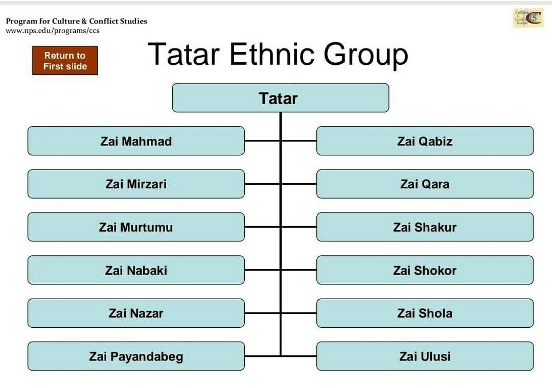 
Фото с сайта https://nps.edu/