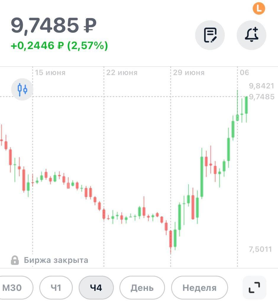 Рубль подрос на 25%. Что дальше?