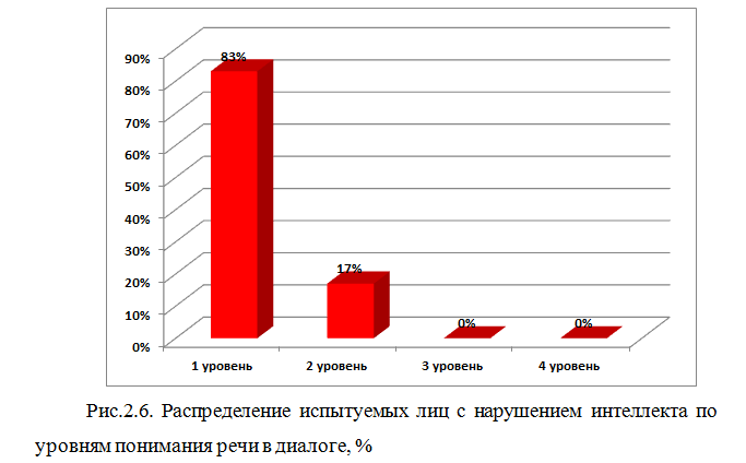 Оформление рисунков в дипломной работе. Как оформлять рисунки в дипломе. Как оформлять рисунки в курсовой по госту. Как оформлять рисунок в дипломе по госту. Рисунок в дипломе пример оформления.