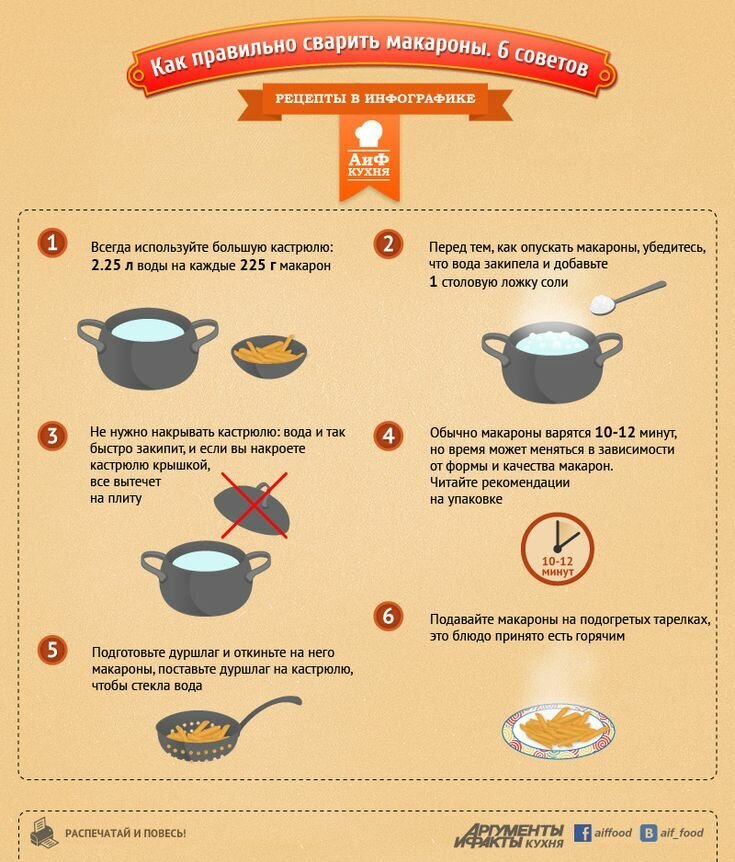 Как правильно сварить макароны в кастрюле — пошаговый рецепт приготовления гарнира