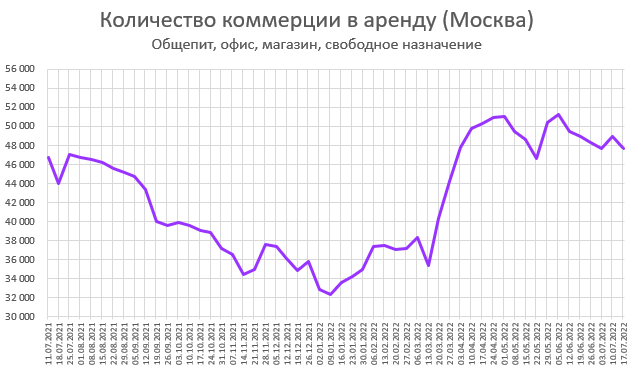Цены квартир в России. Изменения за Июль. Ни то ни се.