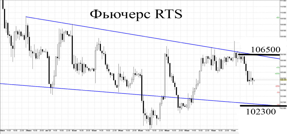 Часовой график