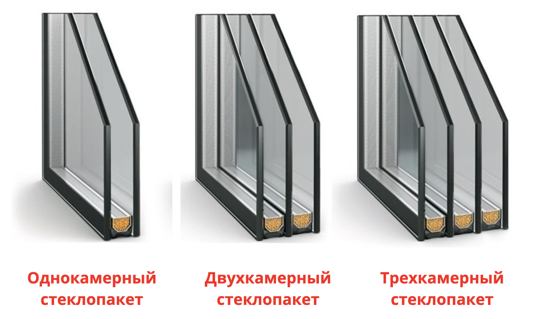 В трехкамерном стеклопакете больше ячеек с воздухом, поэтому такое окно лучше сохраняет тепло