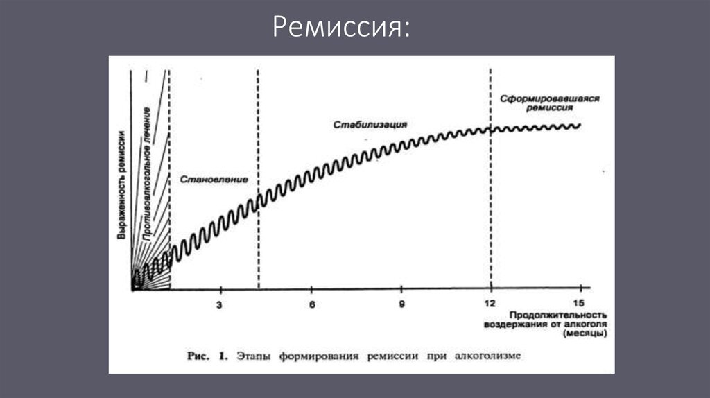 Ремиссия это в медицине