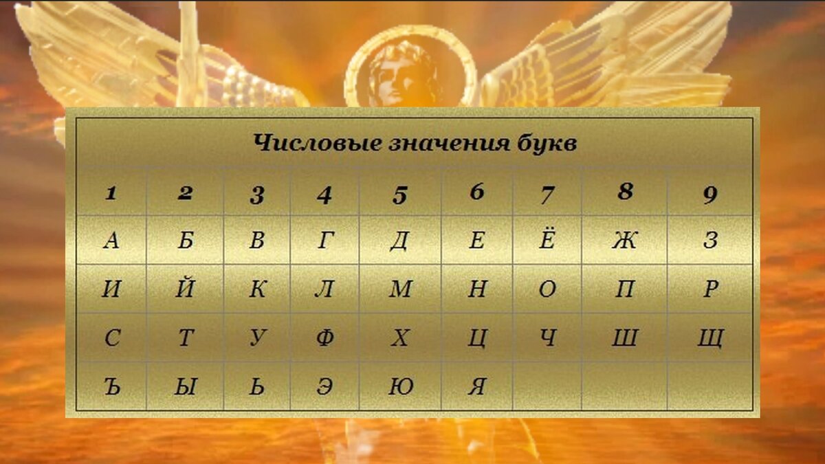 Еврейские магические квадраты и таблицы