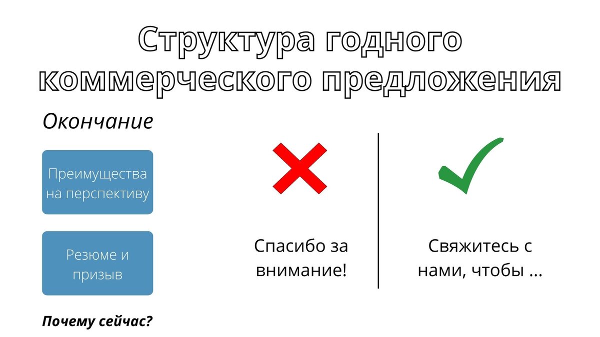 Структура годного коммерческого предложения