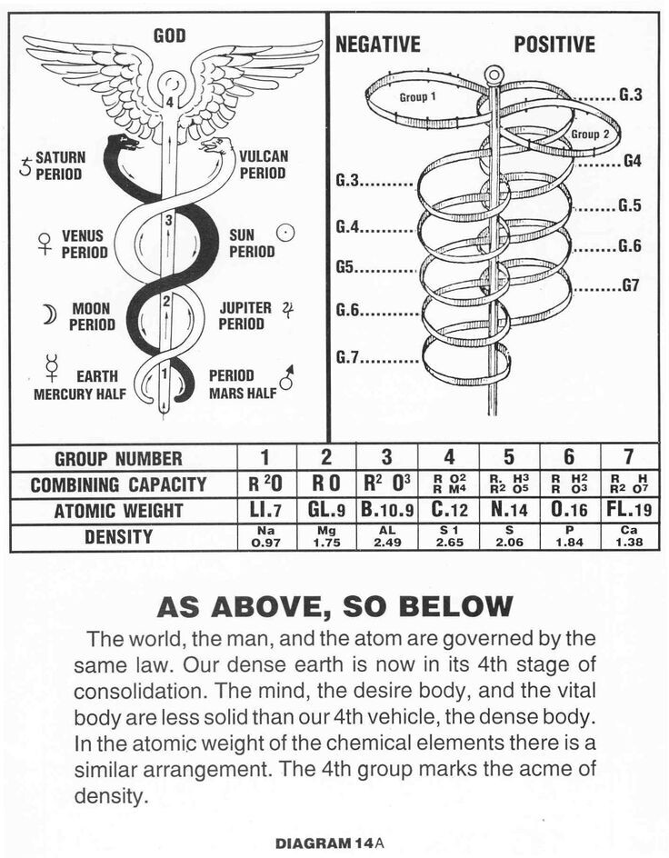 Когда речь заходит о логике мне вспоминается кроличья нора из Алисы в стране чудес. Кроличья нора другой мир в котором иной ход вещей.. Например время остановилось..
И получается логика будет совсем иной..
Даже если брать относительно заданий которые мы сегодея разбирали 
Ведь сама мысль в нашей голове даёт интерпритацию относительно того что мы знаем о мире а знаем лишь то что сказали другие до нашего рождения

Я склоняюсь к вселенской логике, и не верю в логику человека
Слова Шекспира у любого безумства есть своя логика
То есть даже безумный поступок который человек делает пускай и осознанно но не делая выводов имеет логику
Следовательно логика не обязательно должна иметь логическое доказательство

Более того нельзя утверждать даже то что время объективная истина
Иначе небыло бы столько историй про замедление и ускорения времени






 можно заметить как ритмы важны как важна музыка.. И что ритмы есть везде и в стихах и в шагах и движениях и в словах и мозг работает на определённых ритмах ана определённых он спит бодрствуя. На определённых ритмах функционирует наш организм.. Каждый орган на своём ритме.
А это только ритм или как раньше племена стучали в барабаны и танцевали под это из давая звуки в ритм также
А после люди говорят что музыка не важна..