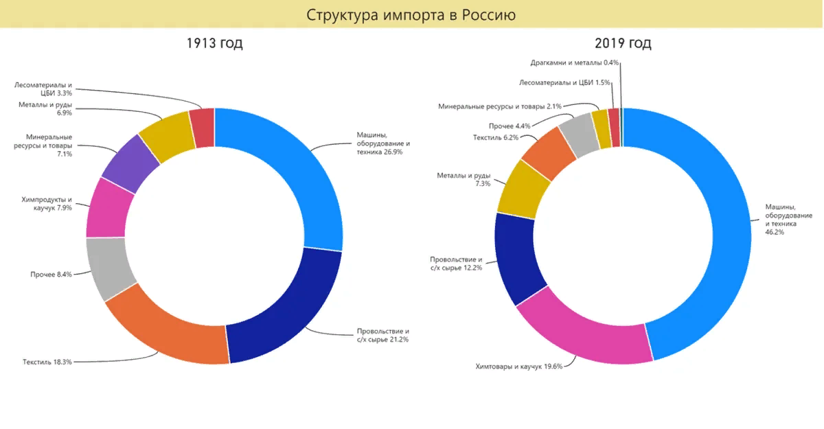 Схема внешней торговли германии