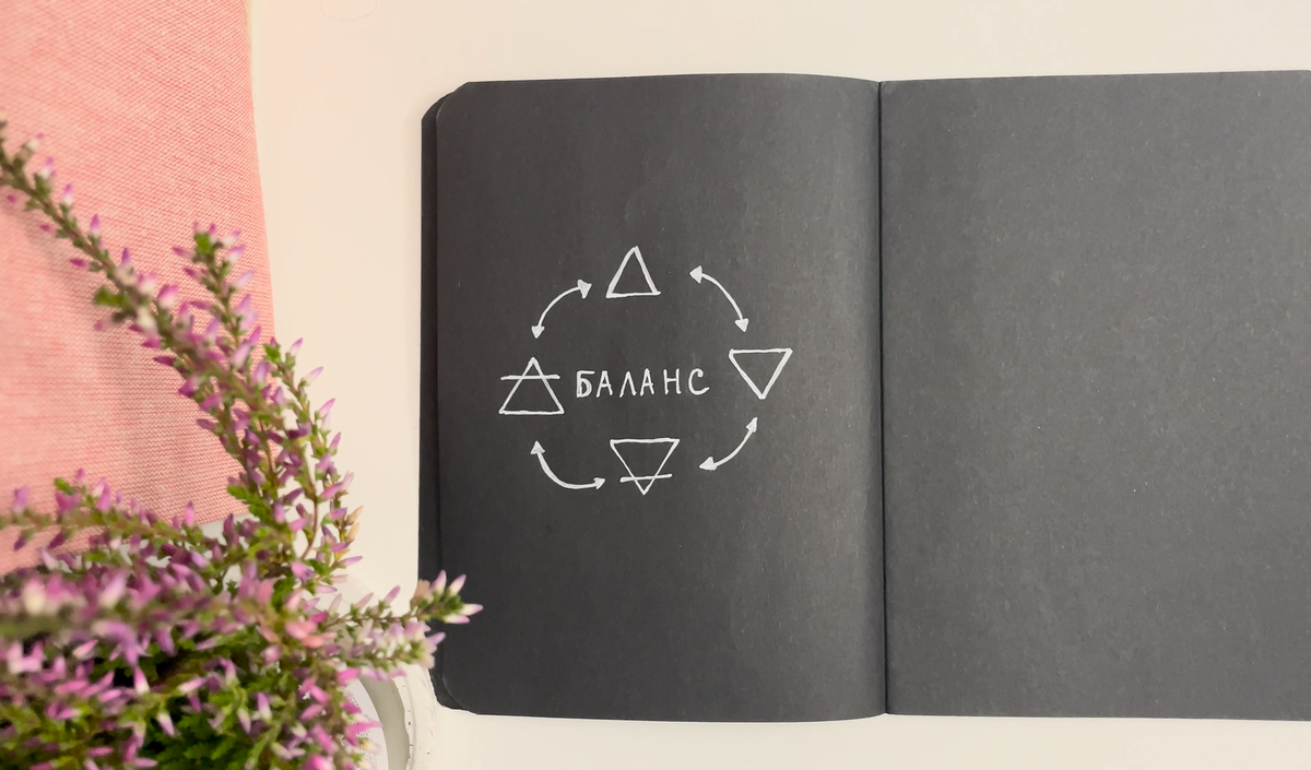 Всегда ли баланс стихий = гармония?