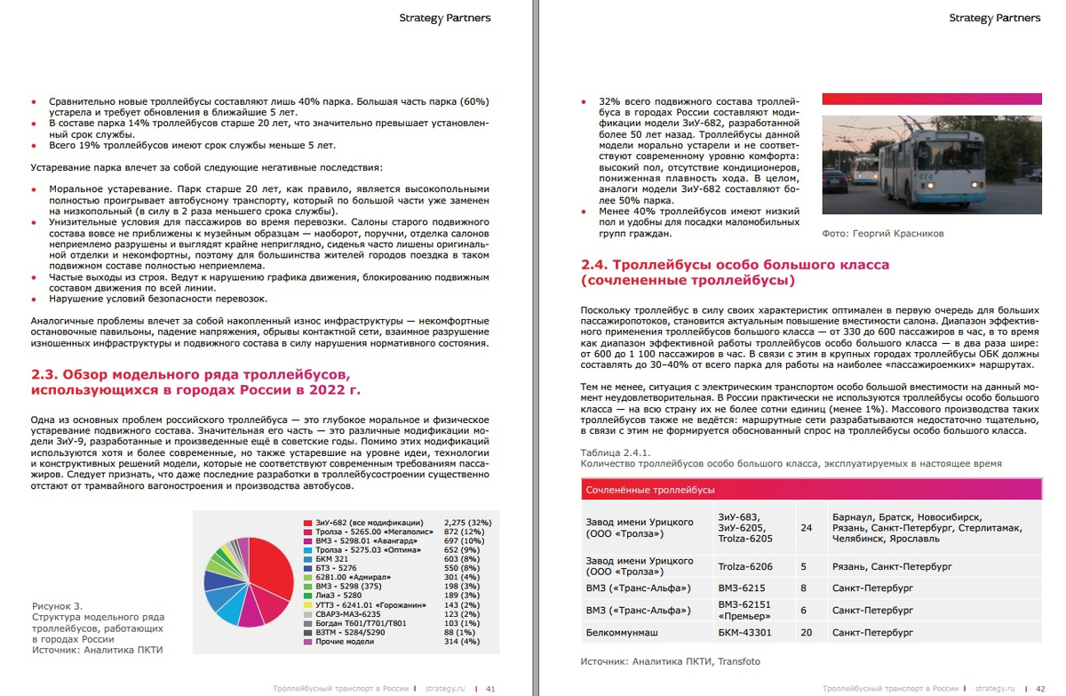 Первый подробный аналитический отчёт про троллейбусы в России