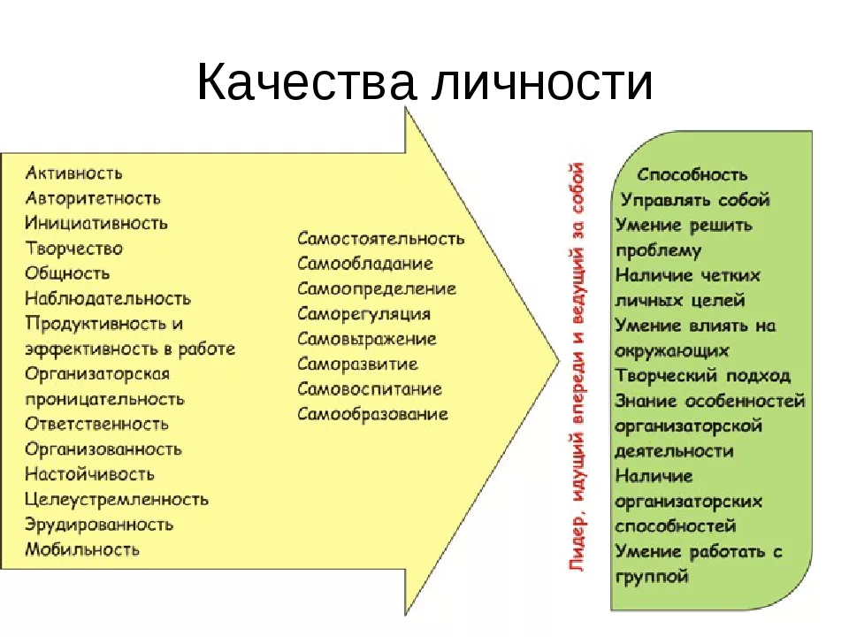 Высшая степень ценного или наилучшее образец поведения