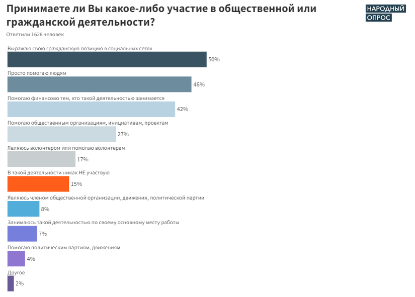 Инфографика: Народный опрос