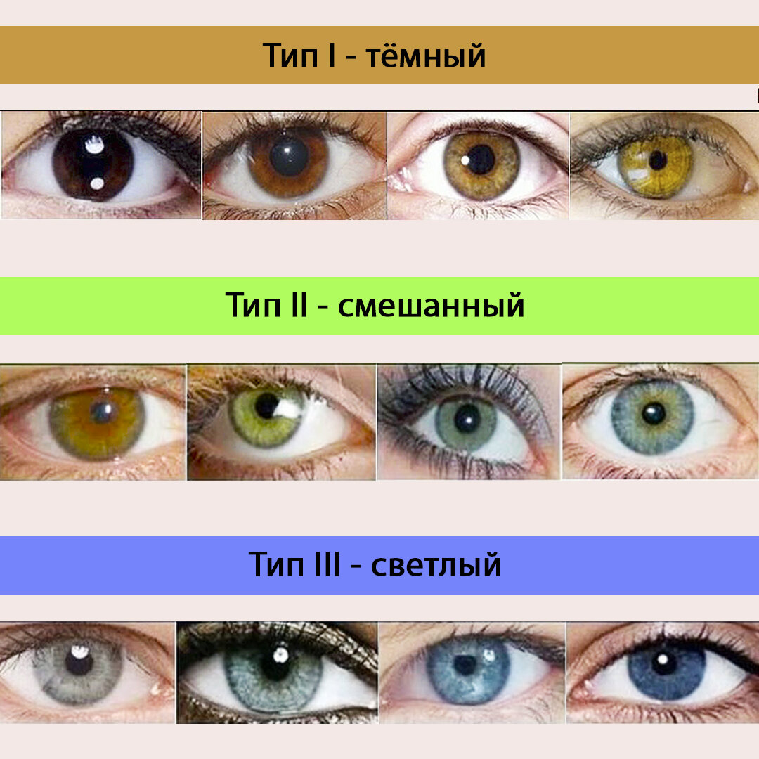определить цвет глаз по фото онлайн бесплатно